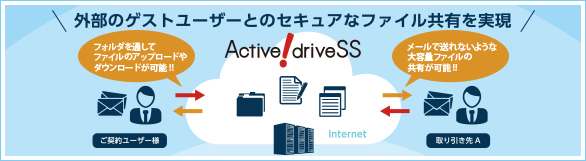 Active! drive SS