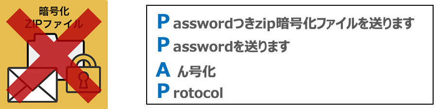 Passwordつきzip暗号化ファイルを送ります / Passwordを送ります / Aん号化 / Protocol