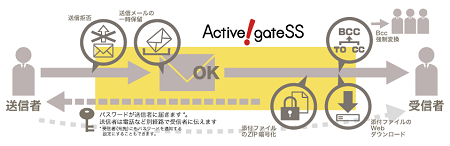 Active! gate SSのサービスイメージ
